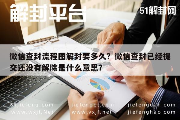 微信查封流程图解封要多久？微信查封已经提交还没有解除是什么意思？(图1)