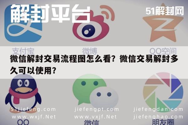 微信解封交易流程图怎么看？微信交易解封多久可以使用？(图1)